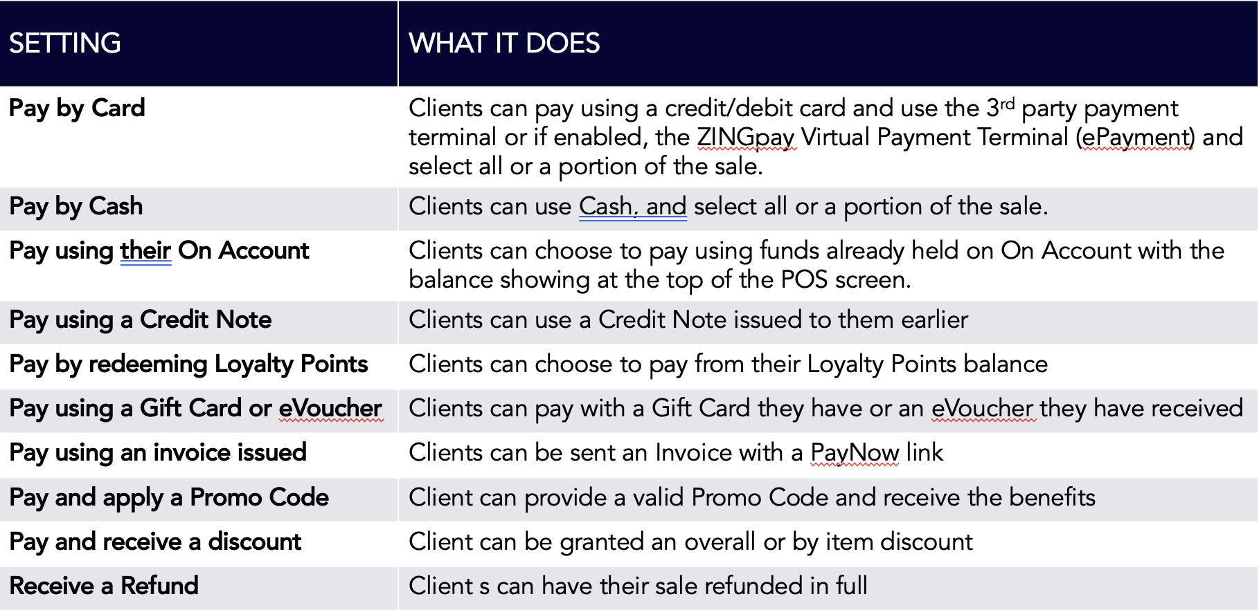 Overview of ZINGpay & Online Payments ZING Help Center